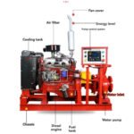 Naffco Electric Motor Driven Fire Pump